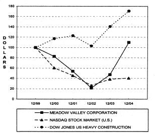 (PERFORMANCE GRAPH)